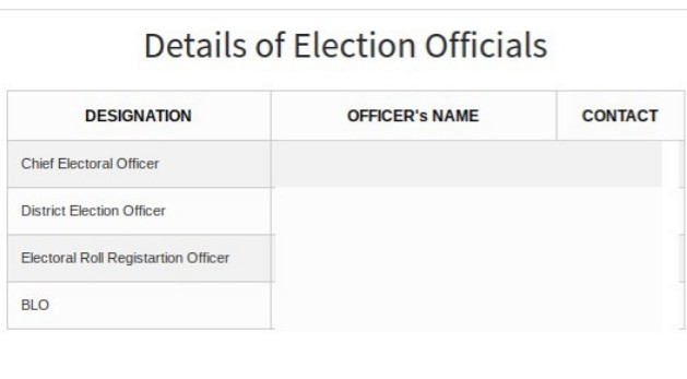 Check Voter ID Information Online 4