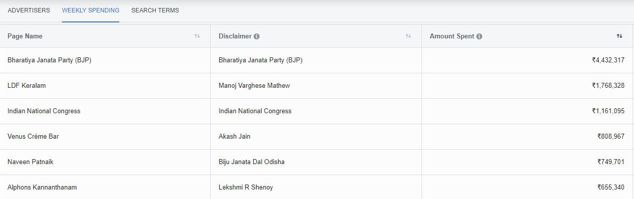 Here’s How Much Political Parties are Spending on Facebook Ads Every Week