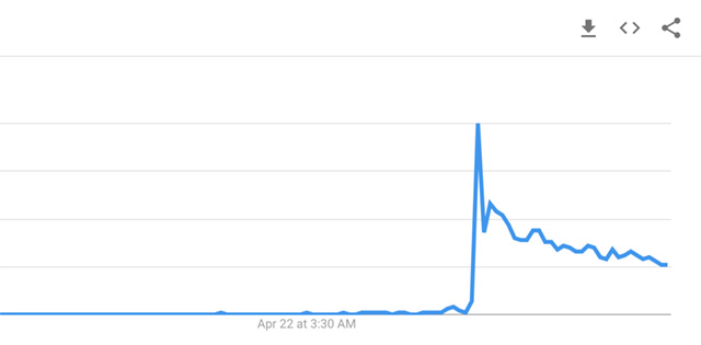 “Arya Stark’s Age” Searches Trending on Google After the New GoT Episode