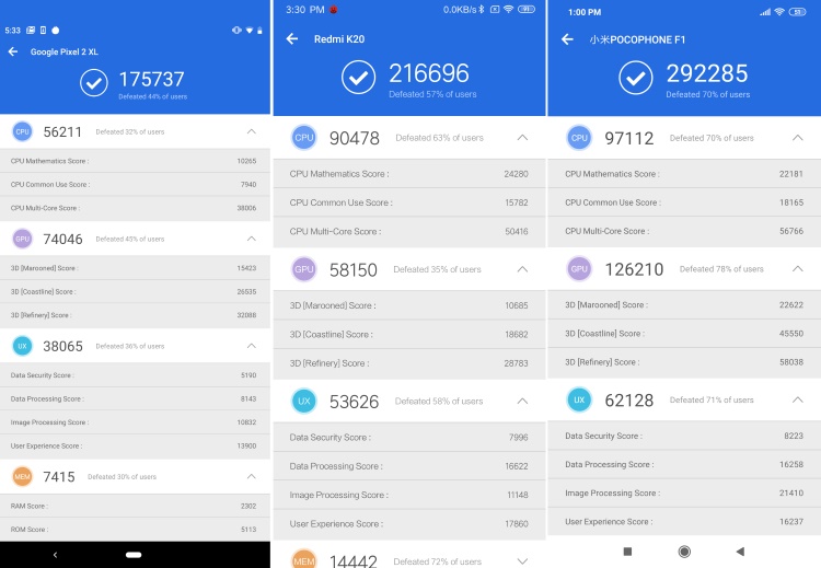 Redmi K20 Snapdragon 730 Benchmark and Performance Test Beebom