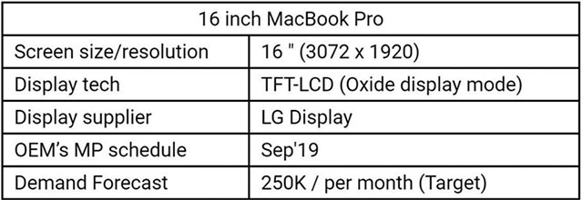 16-inch MacBook Pro Could be Coming this September