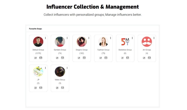 Managing Influencers