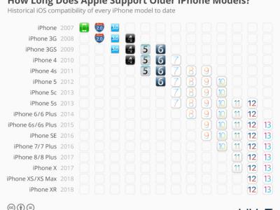 iphone support ios 13 body