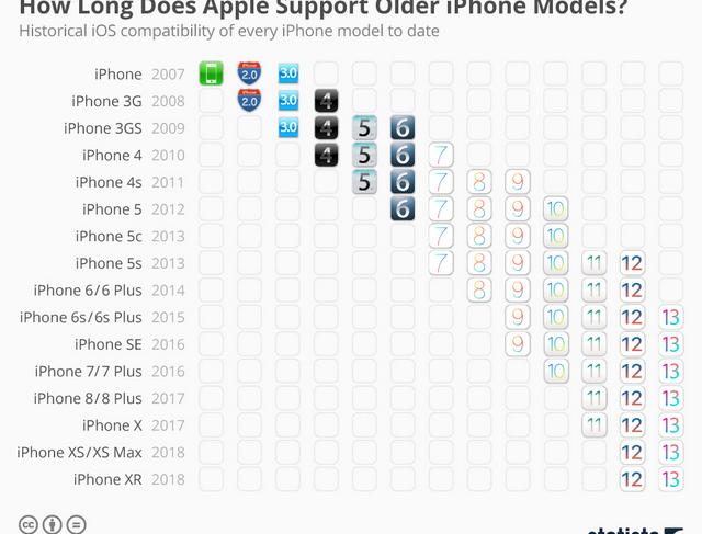 iphone support ios 13 body