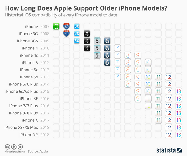 iphone support ios 13 body