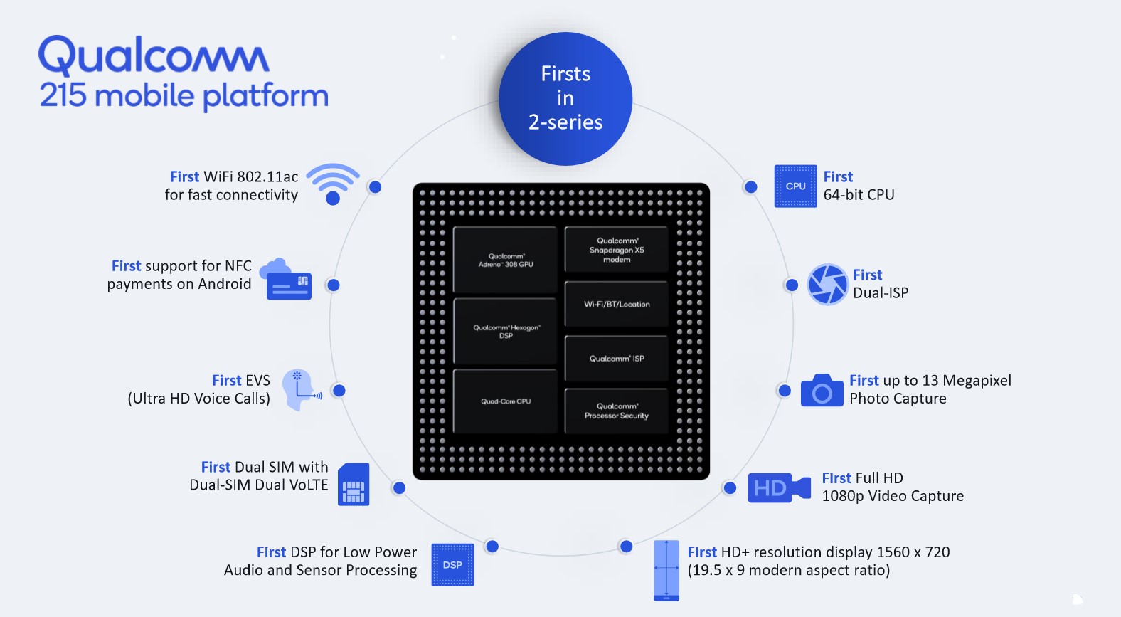 New Snapdragon 215 Brings Quick Charge, Dual Cameras to Low End Phones