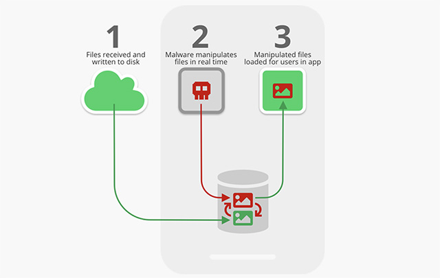 WhatsApp and Telegram Media Files are Prone to Attacks, Says Symantec