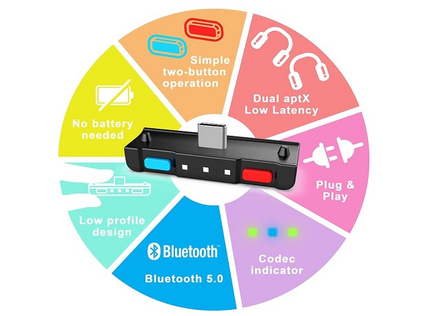 HomeSpot Bluetooth Audio Transmitter Adapter