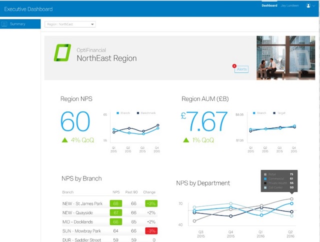 Qualtrics Research Core