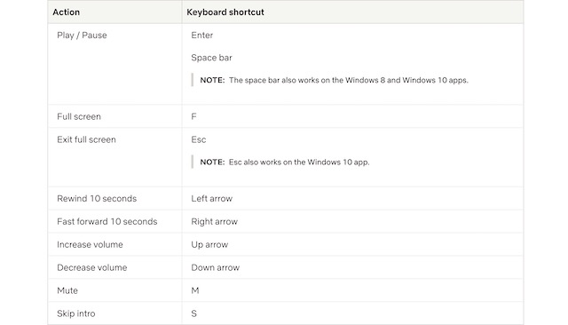 windows 10 netflix app keyboard shortcuts