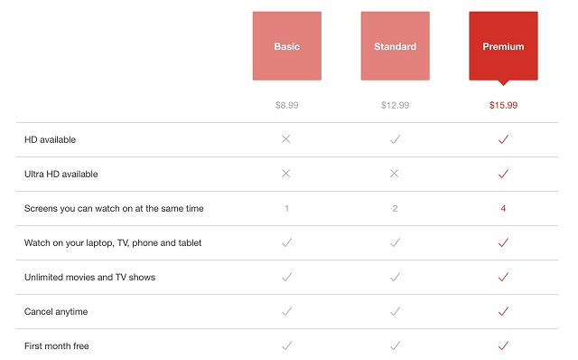 Netflix pricing