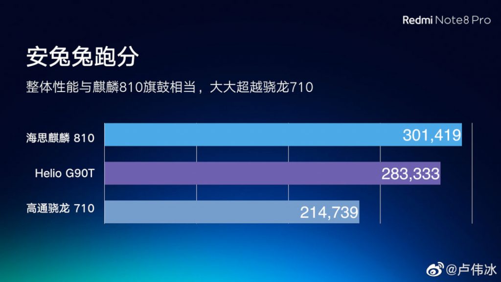 Redmi-Note-8-Helio-G90T-Antutu-benchmark-score