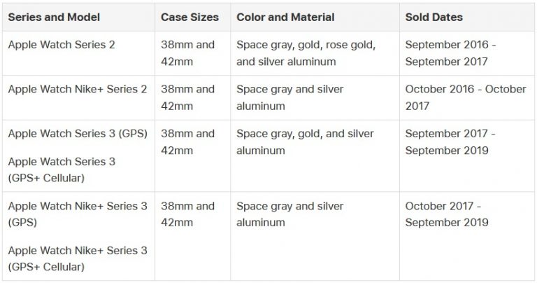 apple watch series 2 series 3