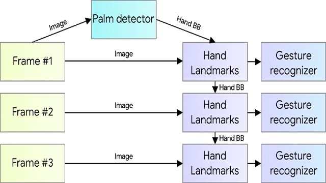 google palm detector