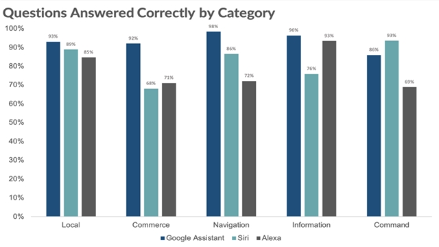 questions barchart