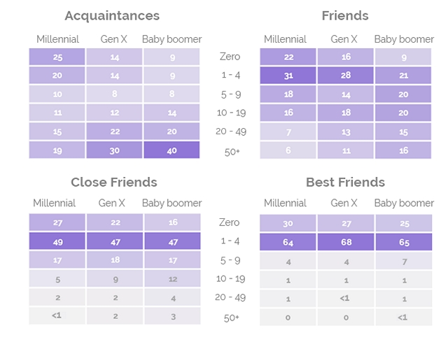 yougov-stats