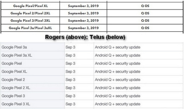 Android 10 Rollout Virtually Confirmed For All Pixel Phones From Today