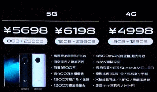 vivo nex 3: specs, features, price and availability