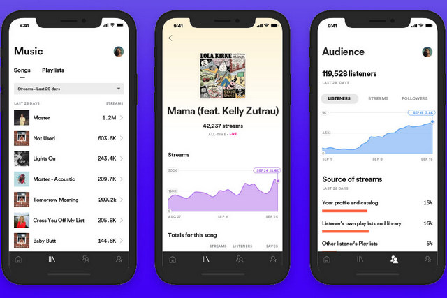 ‘Spotify for Artists’ App Updated With New Design, Real-time Stats and More