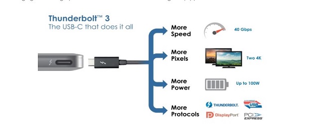 Thunderbolt 3 Compatibility