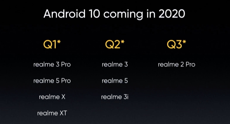 Realme Reveals Android 10 Update Rollout Schedule