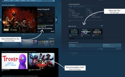 steam recommendations