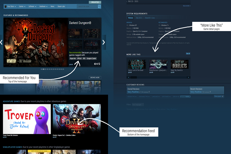 steam recommendations