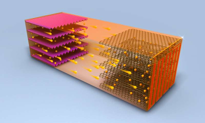 lithium-ion battery design