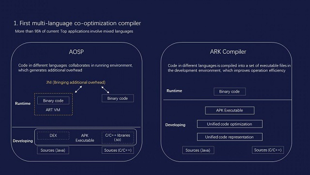 ARK compiler