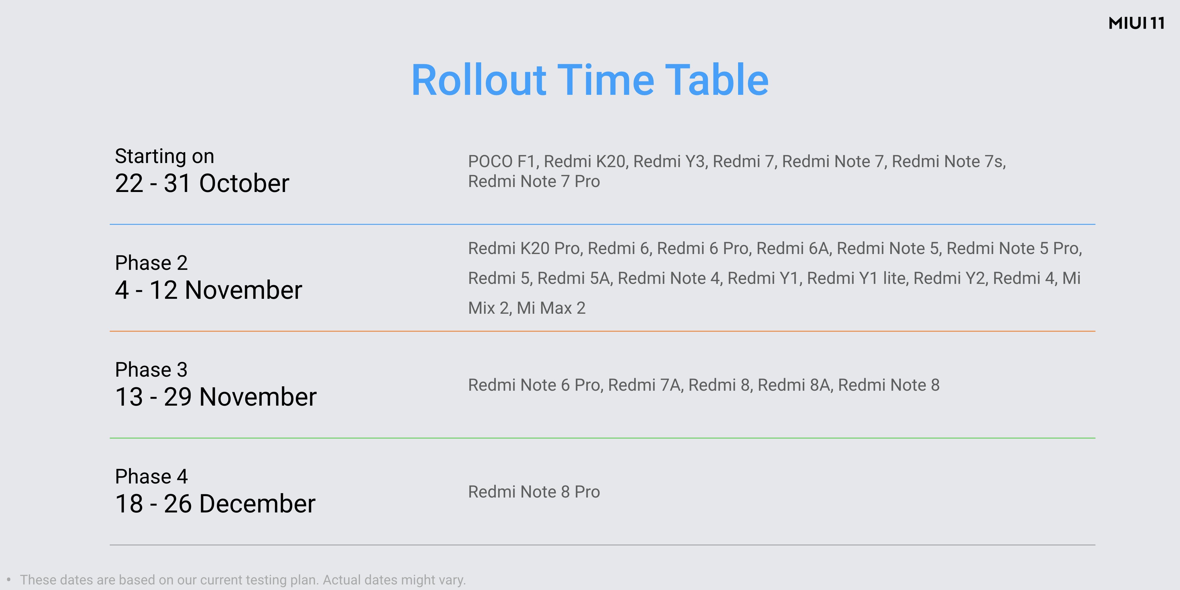 MIUI 11 update rollout schedule for India