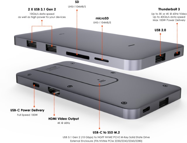 Flujo Signature Pro - All the Ports