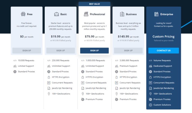 Scrapestack Pricing