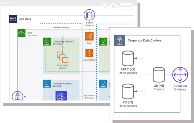 alternative to visio for mac free network diagram