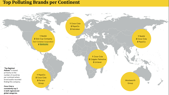 Coca-Cola is the Most Plastic Polluting Brand : Report