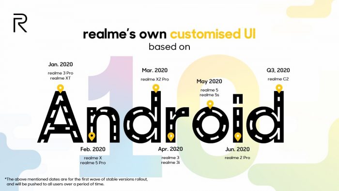 Realme Android 10 update roadmap