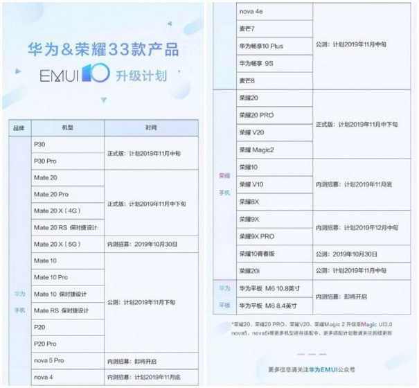 Huawei P30, Mate 20 Lineups to Get Android 10-Based EMUI 10 This Month