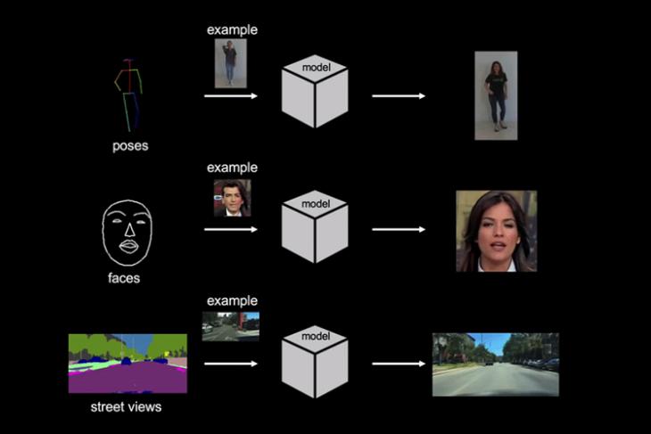 Few-shot Video-to-Video Synthesis