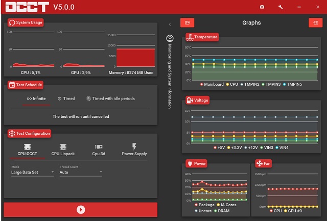 cnet cputest