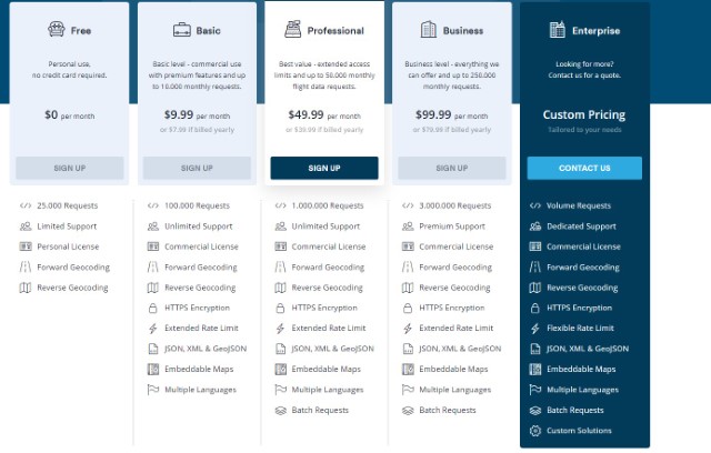 Positionstack Pricing