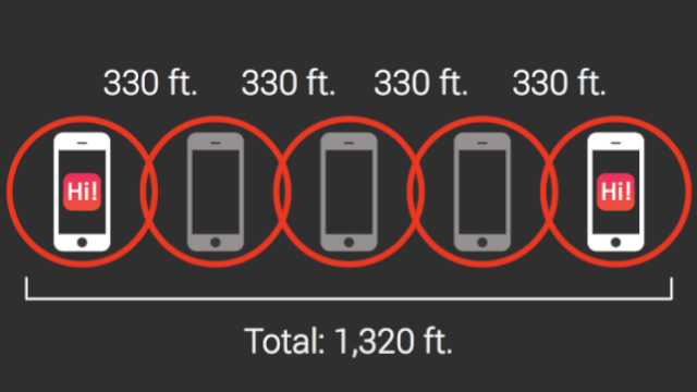 bridgefy one-to-one long distance mode