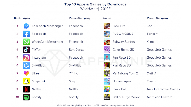 top 10 apps and games by downloads