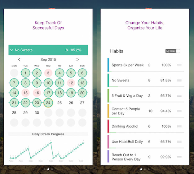 10 Best Habit Tracking Apps for iPhone and Android in 2020 ...