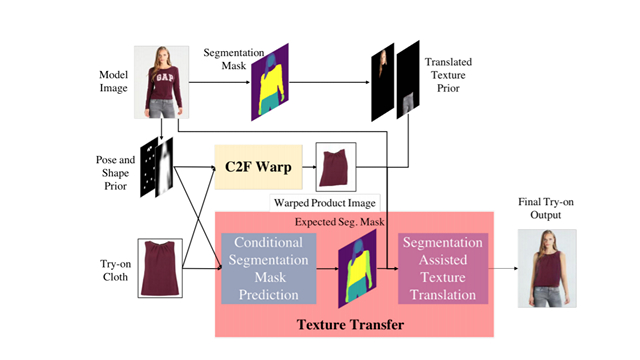 inference pipeline sievenet