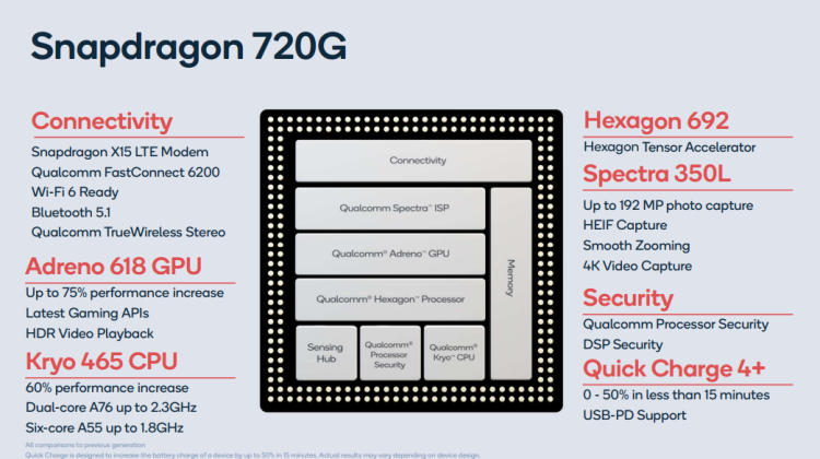 qualcomm snapdragon 720G