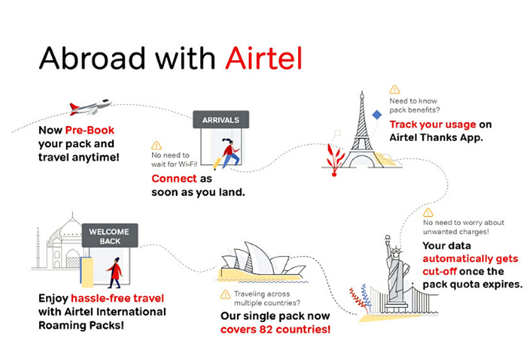 airtel prepaid international roaming incoming sms