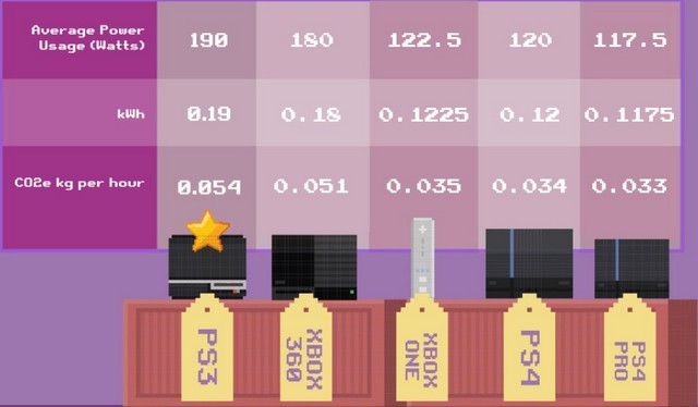 CCF console comparison