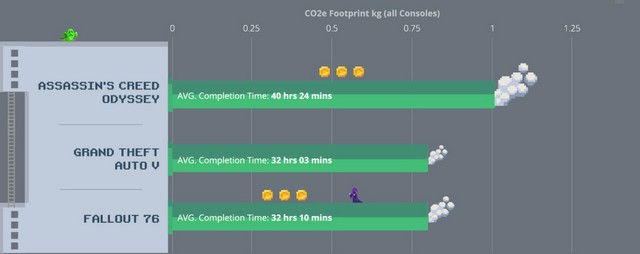 CCF avg playtime