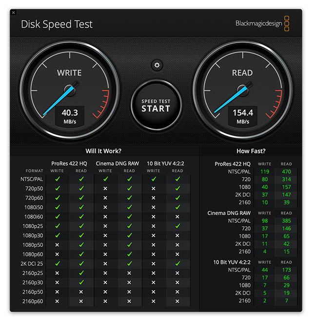 sandisk ultra dual drive go speed tests
