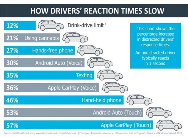 Driver reaction time chart