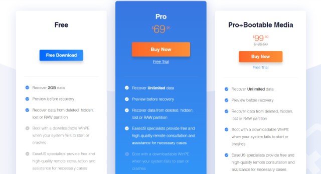 EaseUS Data Recovery - Pricing